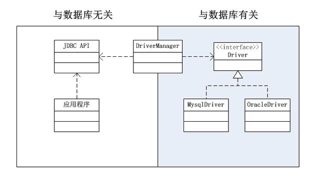 23种设计模式之桥梁模式