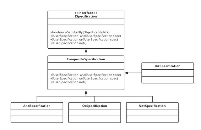 设计模式之规格模式